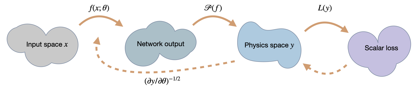 _images/physgrad-hig-spaces.jpg